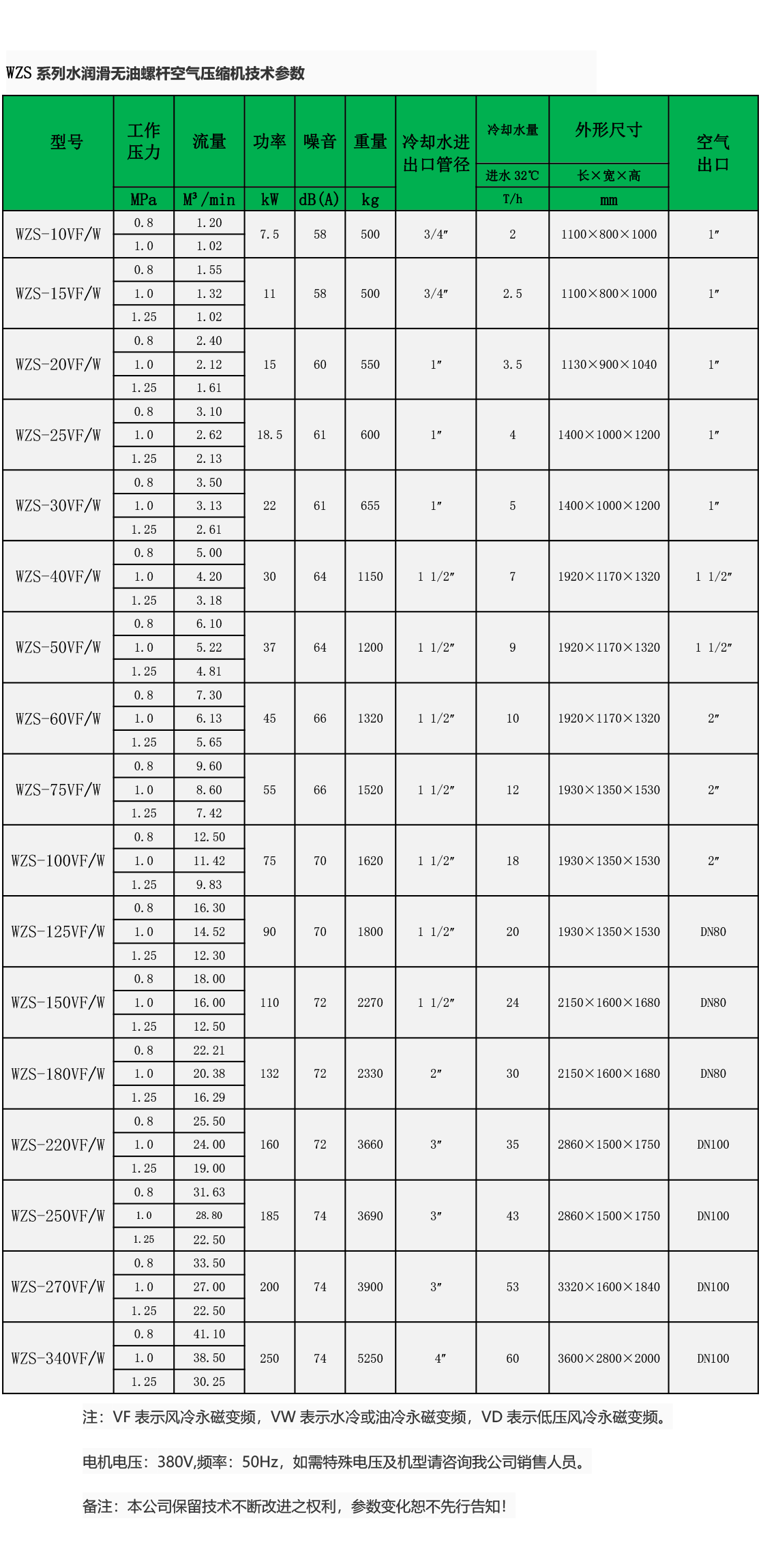 180354447798.png 無油水潤滑技術參數(shù)-2.png