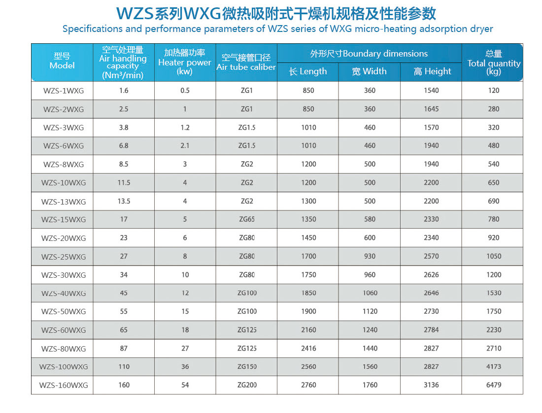 173115474866.jpg 微熱吸附式干燥劑_04.jpg